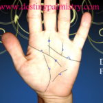 triangle meaning, palmistry
