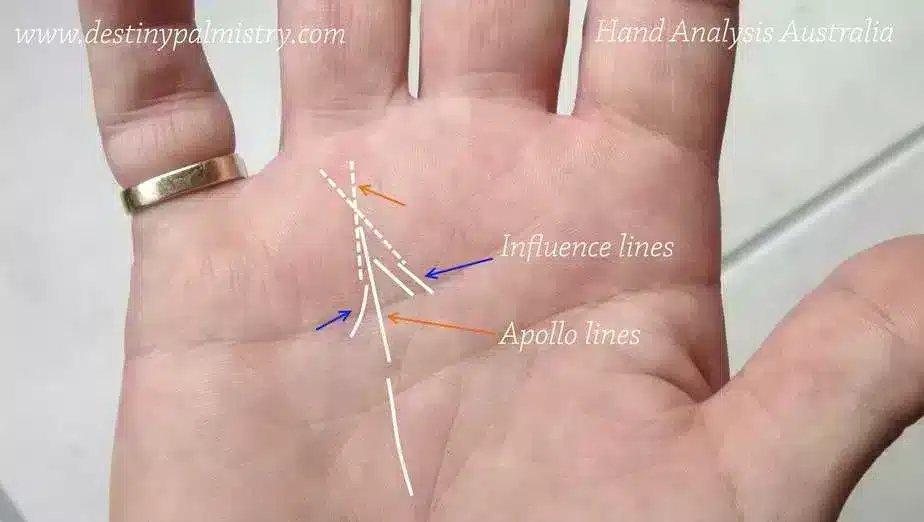multiple success lines, influence lines on apollo