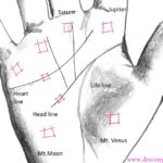 square mark on the palm, square meaning, palmistry, square on jupiter mount