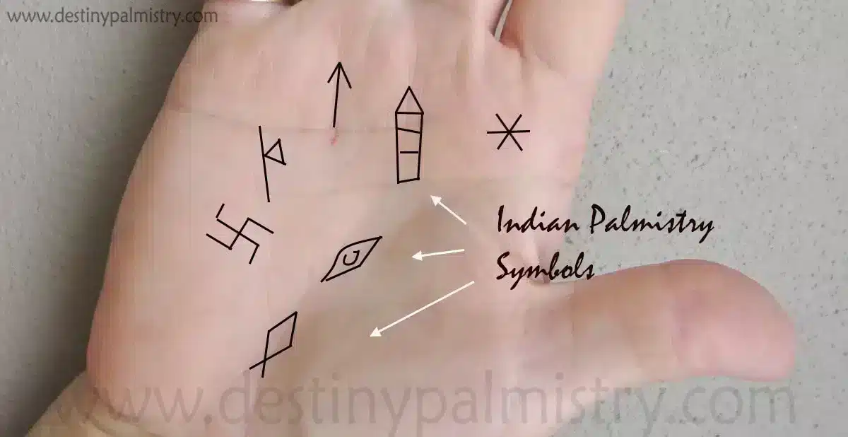 Indian Palmistry Symbols and Meanings