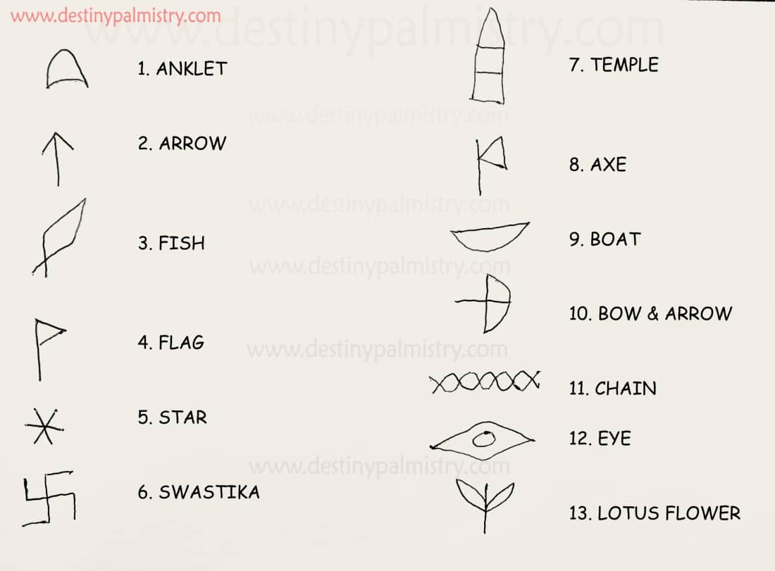 indian palmistry symbols, axe sign, flag symbol palmistry, swastika palm symbol