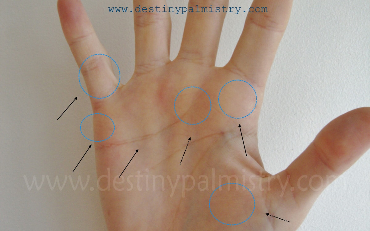 In hindi marriage in love of palmistry sign Vedic Palmistry