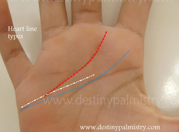 palmistry guide, heart line