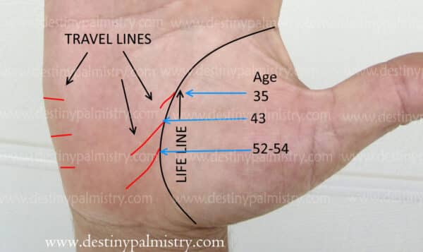 travel lines on the palm, move abroad signs